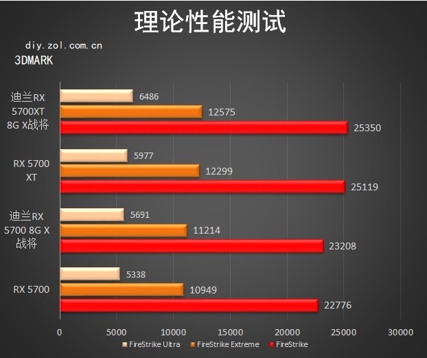 GTX 970搭配处理器，哪对CPUGPU最默契？  第2张