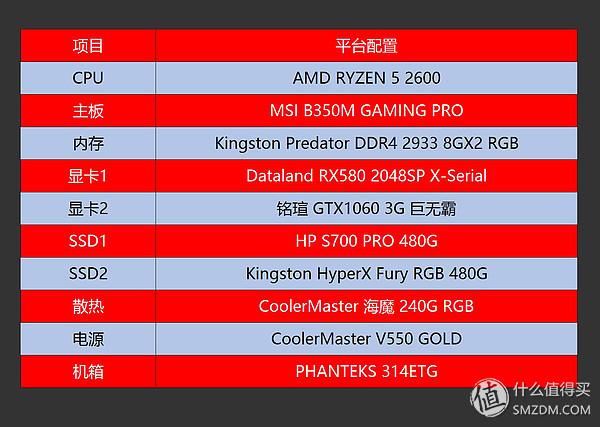 GTX 970搭配处理器，哪对CPUGPU最默契？  第4张