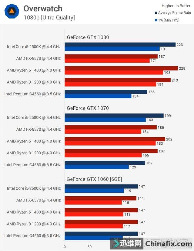 GTX 970搭配处理器，哪对CPUGPU最默契？  第5张