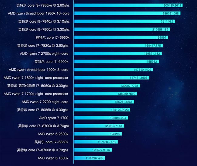 GTX性能大揭秘！1080 Ti霸气问世，1660 Ti亲民又强劲  第2张