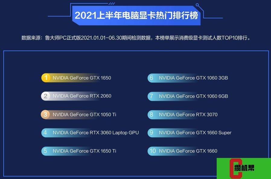 GTX性能大揭秘！1080 Ti霸气问世，1660 Ti亲民又强劲  第7张