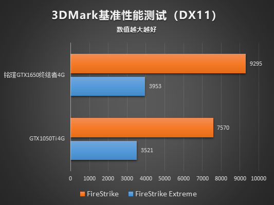 GTX 960显卡性能揭秘：跑分到底影响游戏体验多少？  第2张