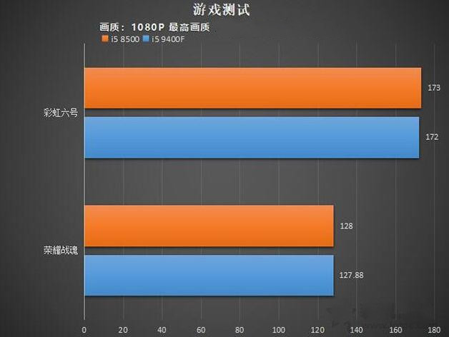 GTX 960显卡性能揭秘：跑分到底影响游戏体验多少？  第5张