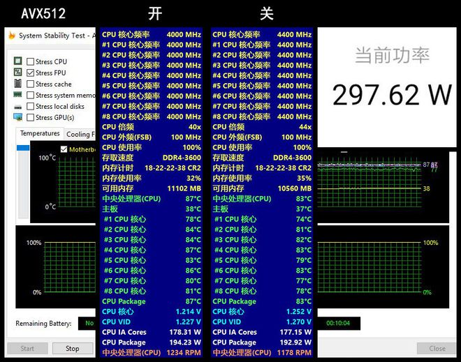 R9 270 vs GTX 750TI：性能、价格、电源对比，哪款更值得购买？  第3张