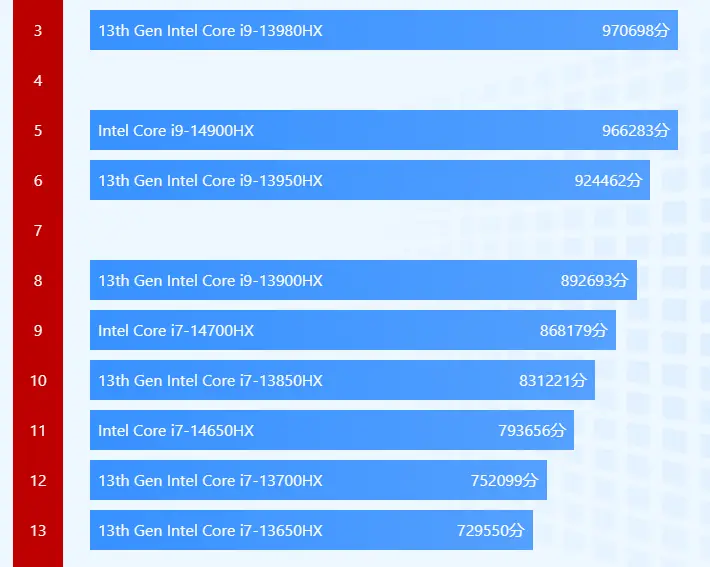 GTX 970显卡解密：性能逆天，游戏适配一流，功耗散热超给力  第3张