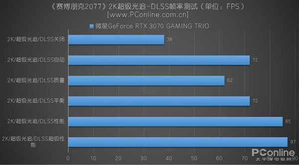 GTX 1070：游戏性能大比拼，抗锯齿效果惊艳，流畅体验震撼登场  第3张