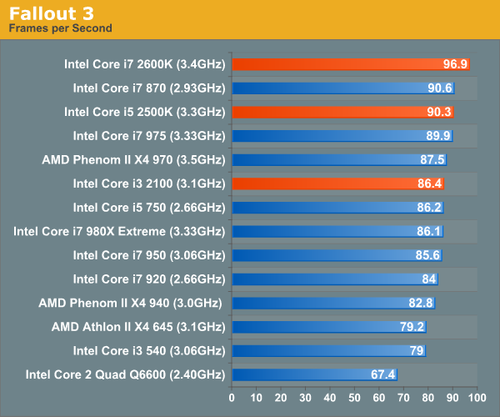 GTX 1070：性能王者与其他显卡对比，谁更强？  第2张