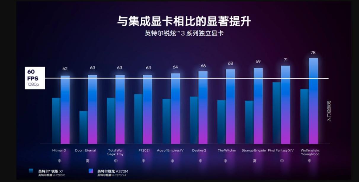 GTX 1070：性能王者与其他显卡对比，谁更强？  第3张