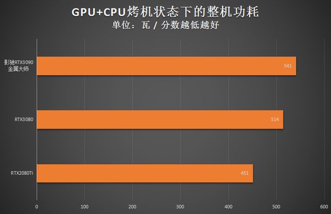 揭秘影驰GTX 750：玩转游戏世界的不二选择  第2张