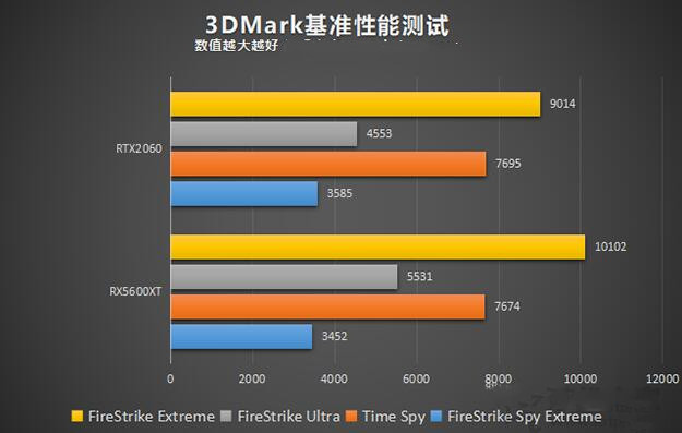 GTX950M vs GTX750Ti：游戏性能对比全面解析  第2张