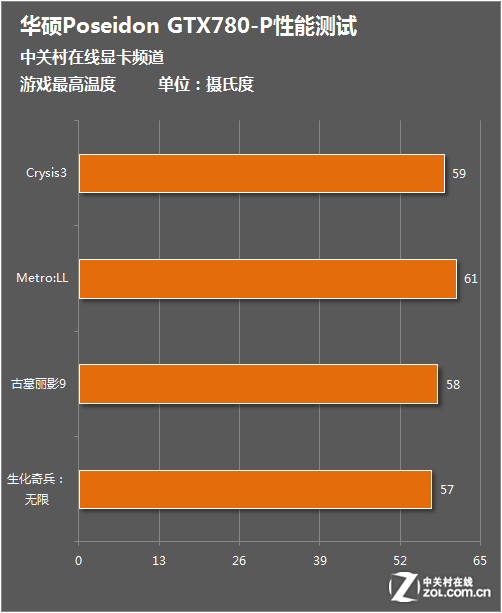 GTX 750 Ti vs 660：显卡巅峰对决，谁才是你的游戏利器？  第1张