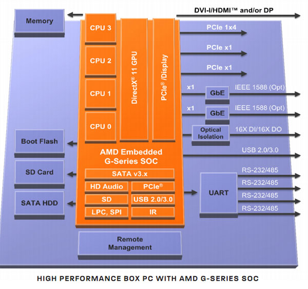 GTX 750 Ti vs 660：显卡巅峰对决，谁才是你的游戏利器？  第3张