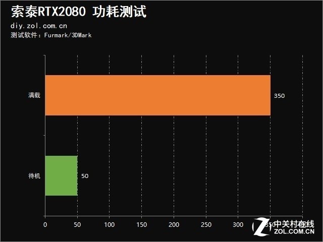 GTX 750 Ti vs 660：显卡巅峰对决，谁才是你的游戏利器？  第7张