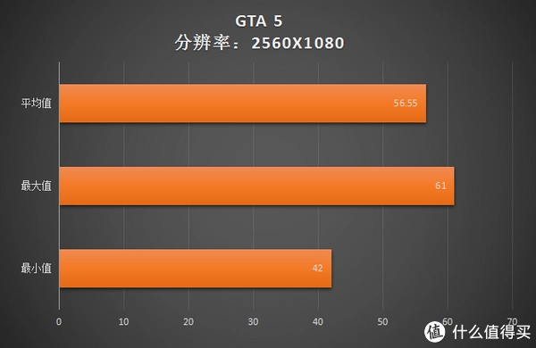 GTX 960 vs GTX 770：显卡对决，性能、游戏表现、功耗全面解析