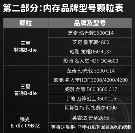 如何选购最适合你的GTX 1000系列显卡？  第2张