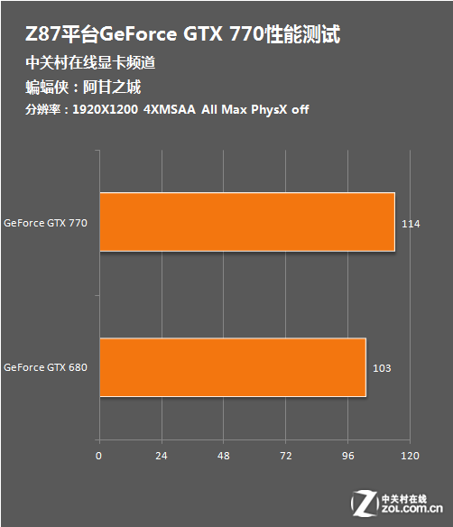 NVIDIA GTX 780 Ti VS 970：性能对决，哪款更值得买？  第3张