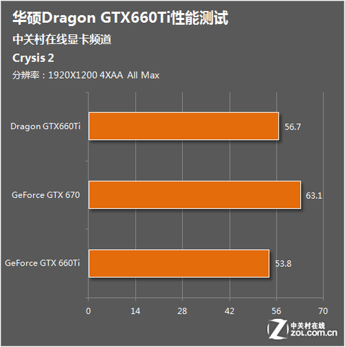 NVIDIA GTX 780 Ti VS 970：性能对决，哪款更值得买？  第9张