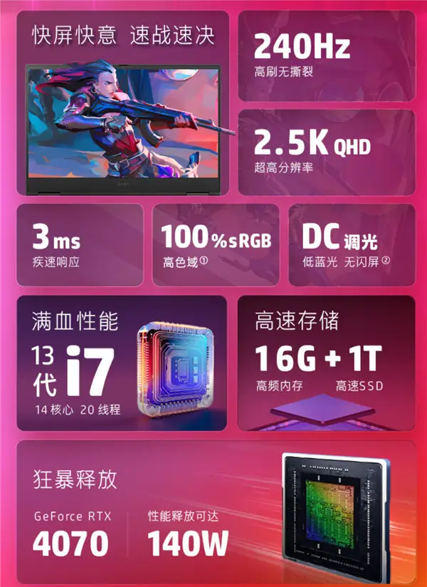 NVIDIA GTX 960：2GB vs 4GB，性能、内存、价格全面对比  第4张