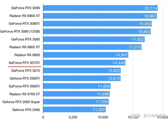 精影GTX 660：电竞产业的巨浪，性能稳定护航  第3张