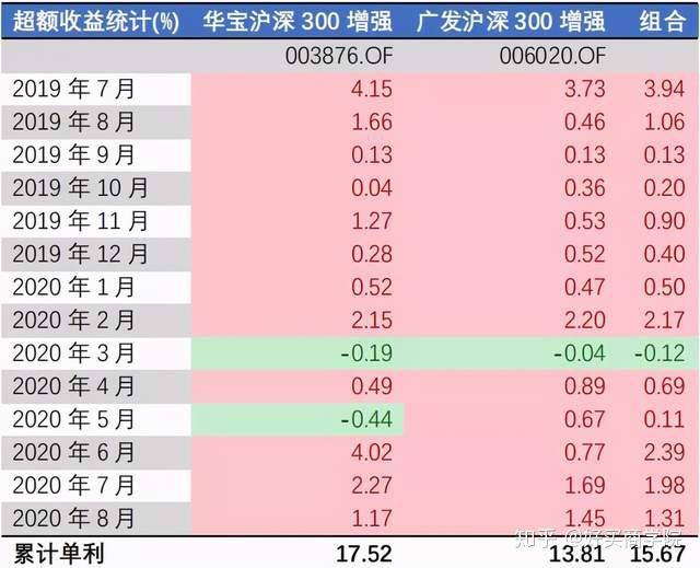 GTX 760鸡血驱动下的疯狂投资之路  第7张