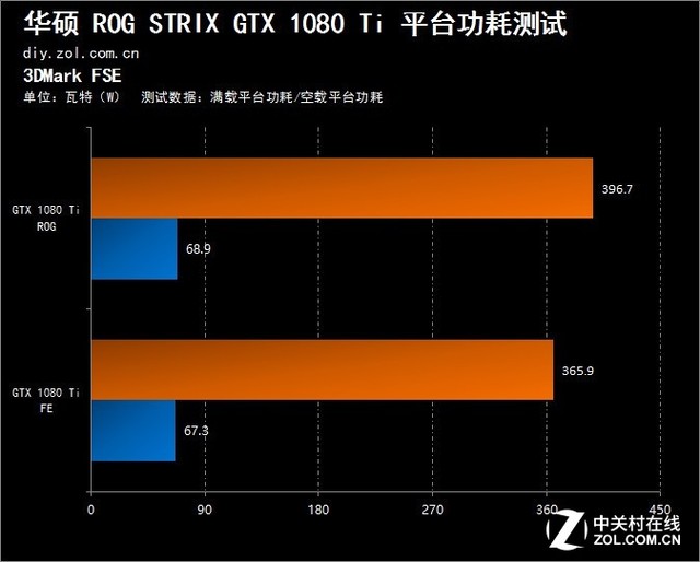 R9 270X vs GTX960：游戏实战揭秘，哪款更胜一筹？  第6张