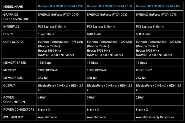 GTX 650 VS 750：性能对比揭秘，谁主沉浮？  第3张