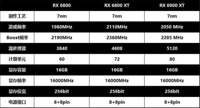 GTX 650 VS 750：性能对比揭秘，谁主沉浮？  第4张