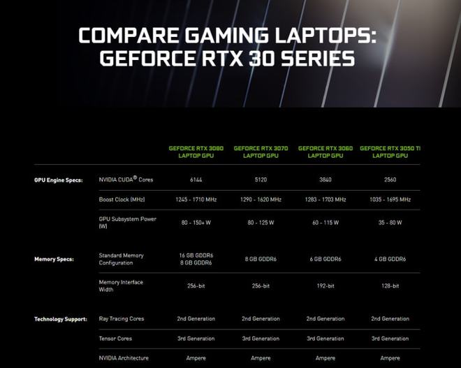 GTX 650 VS 750：性能对比揭秘，谁主沉浮？  第5张