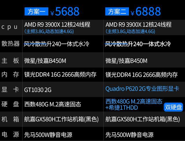 GTX 650 VS 750：性能对比揭秘，谁主沉浮？  第7张