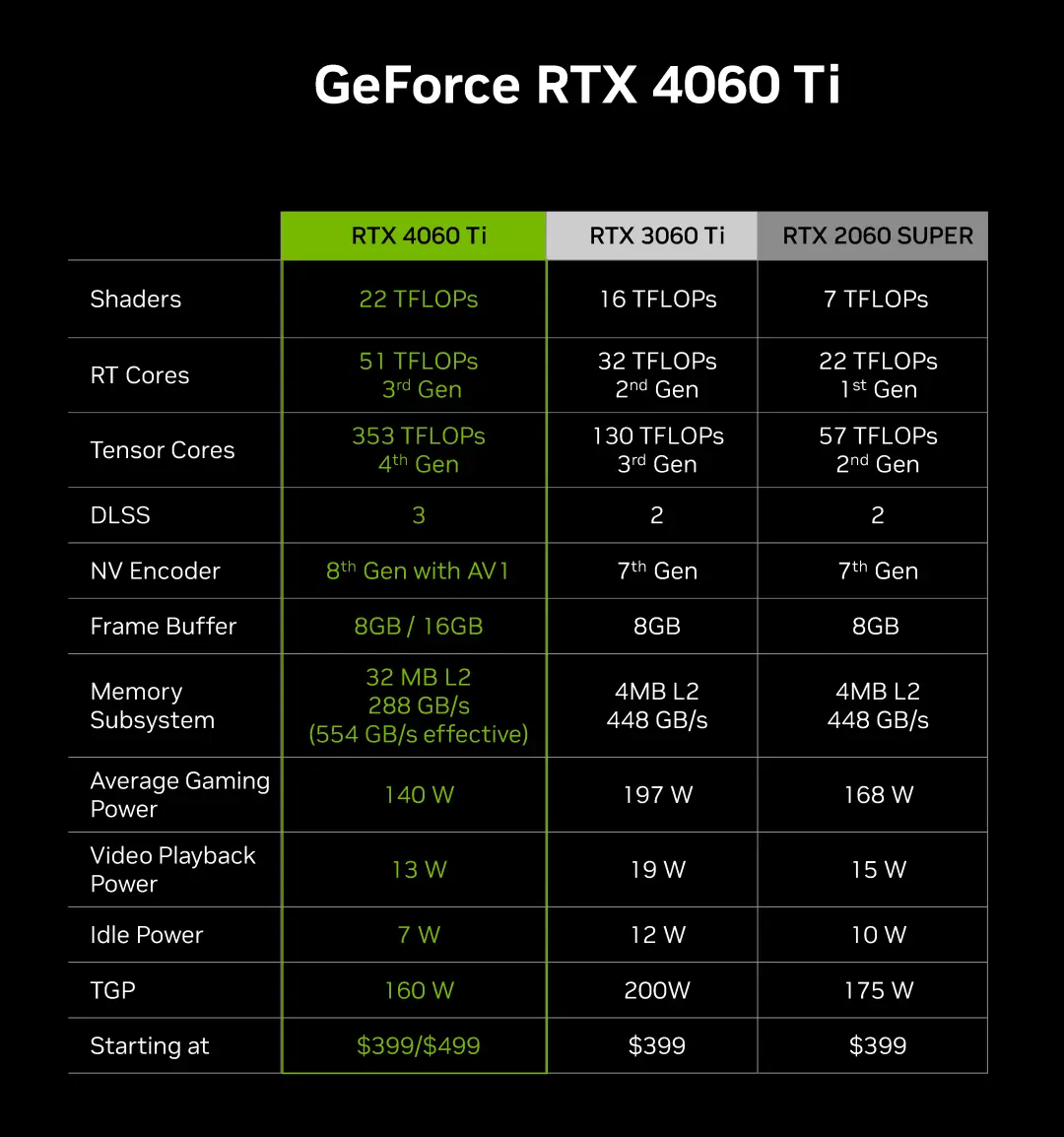 GTX 650 VS 750：性能对比揭秘，谁主沉浮？  第9张