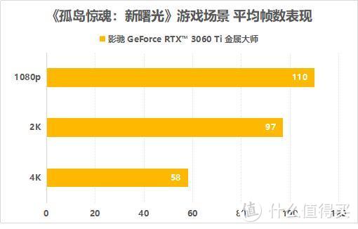 GTX960 VS GTX1050：显存容量还是新世代架构更重要？  第3张