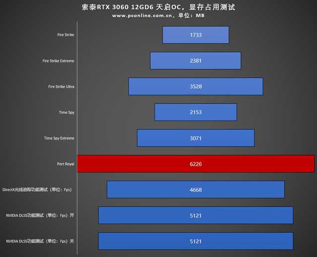 2015年度GTX显卡性能排行揭秘，哪款最值得入手？  第2张