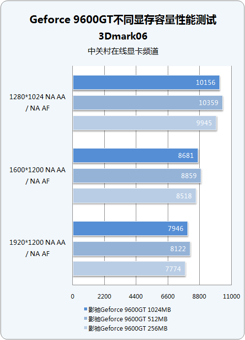 GTX 1060显存大揭秘：6GB性能能否hold住你的游戏梦想？  第3张