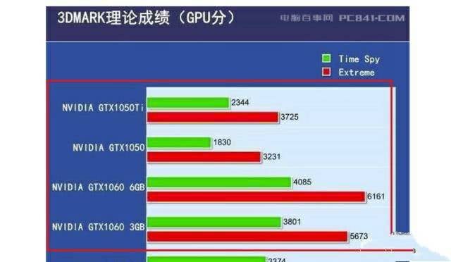 GTX 1060显存大揭秘：6GB性能能否hold住你的游戏梦想？  第5张