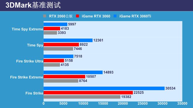 GTX 1060显存大揭秘：6GB性能能否hold住你的游戏梦想？  第6张