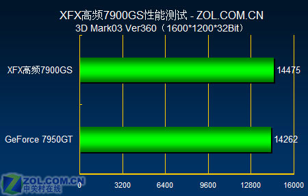 GTX 650显卡，老牌新潮！性能提升秘籍大揭秘  第2张