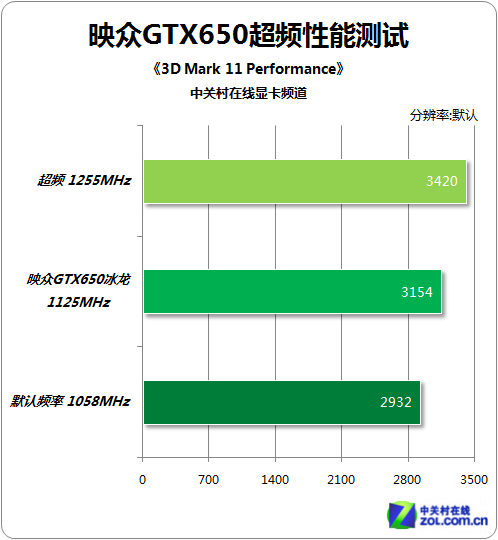 GTX 650显卡，老牌新潮！性能提升秘籍大揭秘  第3张