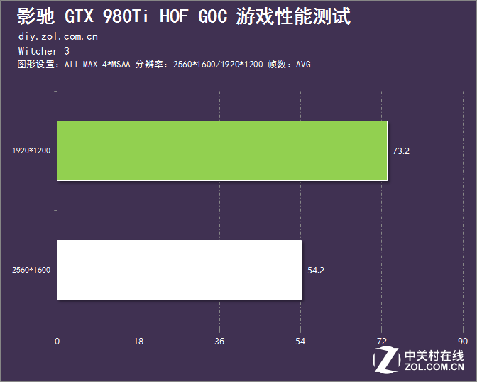 GTX 650显卡，老牌新潮！性能提升秘籍大揭秘  第5张