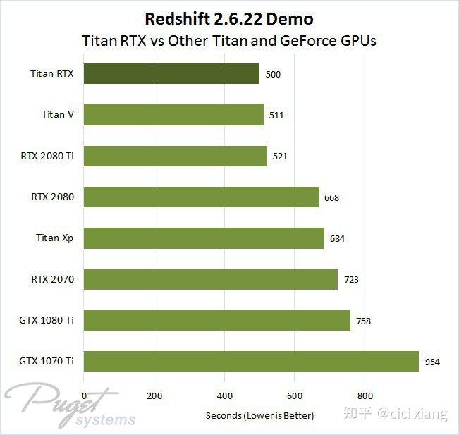 泰坦显卡 vs GTX1080：性能对决，谁主外观？