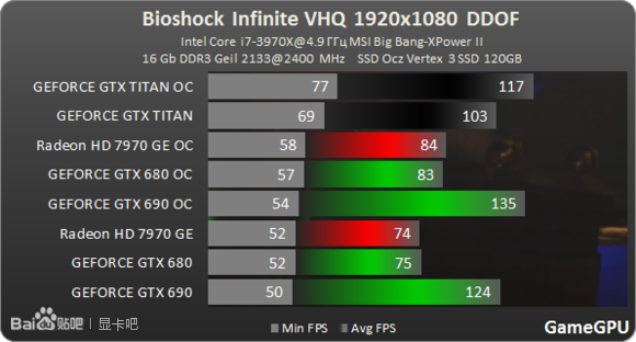 泰坦显卡 vs GTX1080：性能对决，谁主外观？  第2张