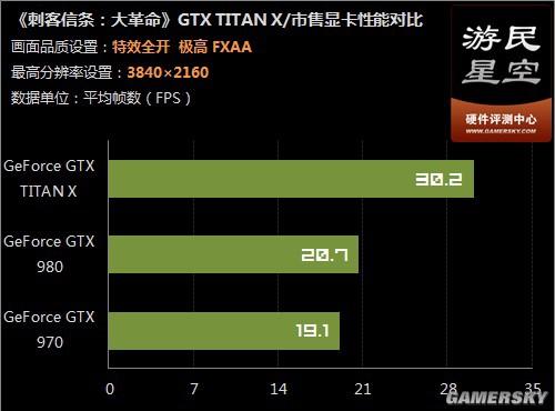 泰坦显卡 vs GTX1080：性能对决，谁主外观？  第5张