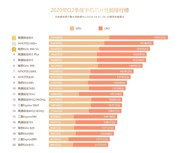 电竞爱好者的硬件选择：GTX 650 Ti的惊艳表现  第8张