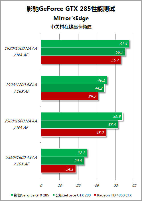 GTX 1080双卡交火：游戏性能暴涨，沉浸式体验秒杀单卡  第2张