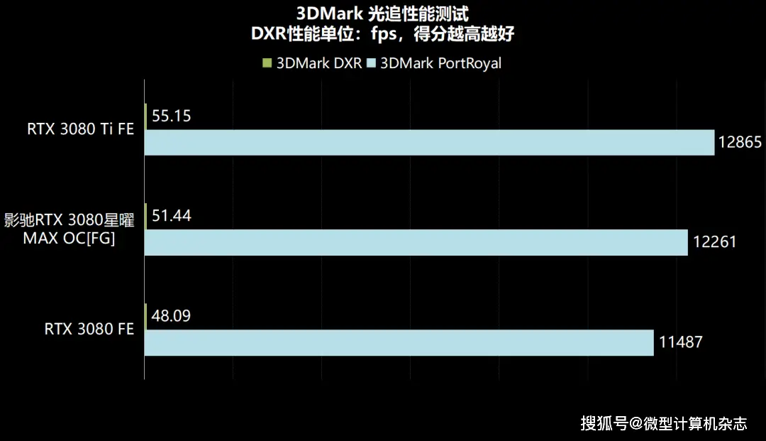 NVIDIA显卡：游戏玩家和设计师的完美选择  第4张