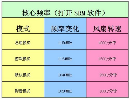 NVIDIA显卡：游戏玩家和设计师的完美选择  第6张