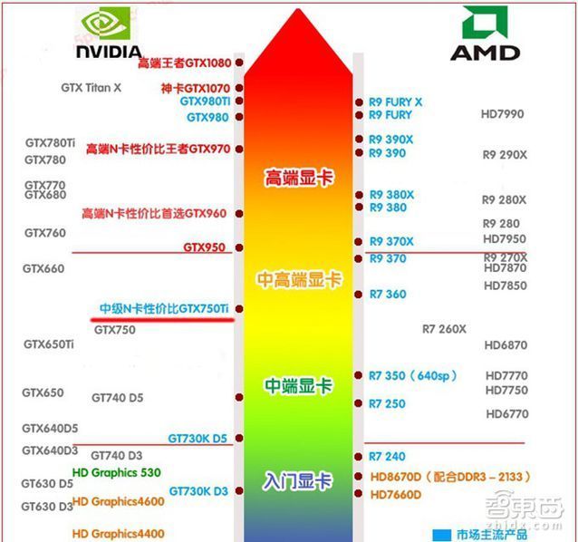 LOL游戏爱好者必看！GTX 460显卡全面优化攻略  第3张