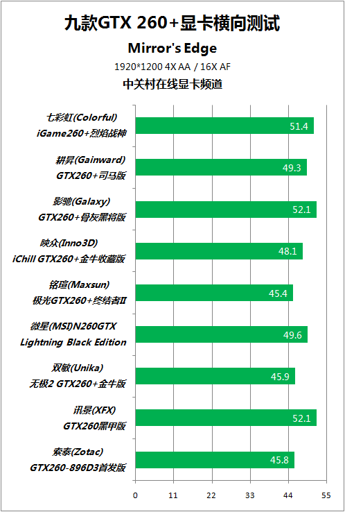 GTX 1080非公版显卡：20%性能提升，VR需求一网打尽  第3张