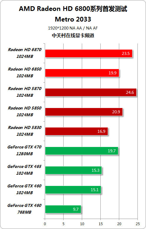 GTX 1080显卡实测：2K游戏画质惊艳，流畅度超乎想象  第2张