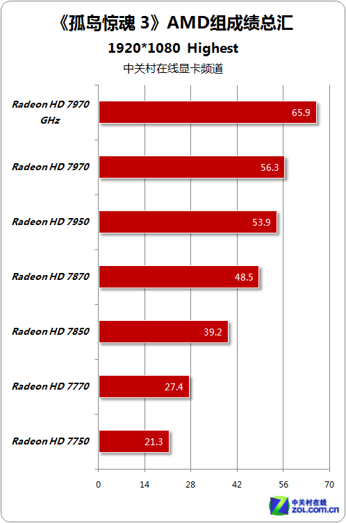 GTX 1080显卡实测：2K游戏画质惊艳，流畅度超乎想象  第5张