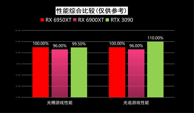 GTX1060 6G显卡：游戏性能超预期，细节流畅无压力  第3张